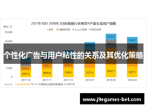 个性化广告与用户粘性的关系及其优化策略